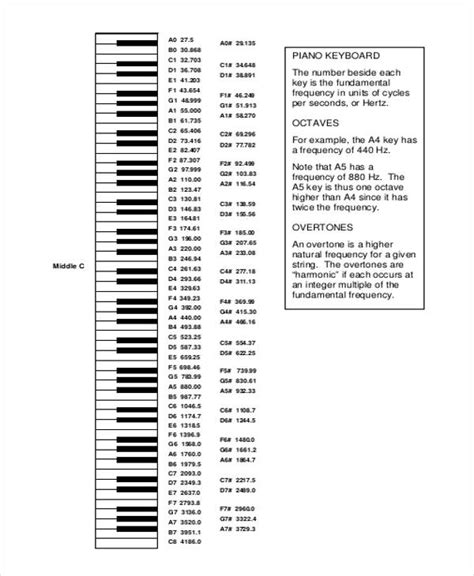 Piano Notes Chart