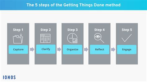 Getting Things Done: the GTD method explained in 5 steps - IONOS CA