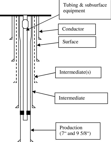 shows a typical completion diagram for a heavy oil producer. The main... | Download Scientific ...