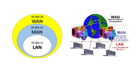 Jaringan LAN, MAN dan WAN Mengunakan Software Cisco Packet Tracer ...