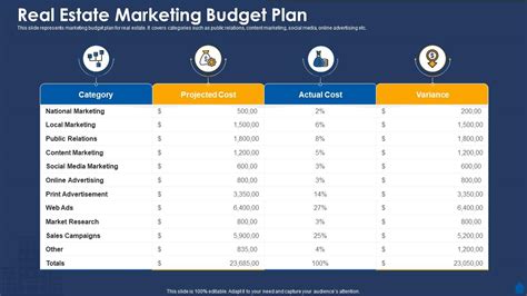 Real estate marketing budget plan | Presentation Graphics | Presentation PowerPoint Example ...