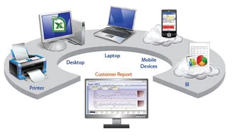 Reader Working Process&The Way To Choose RFID reader