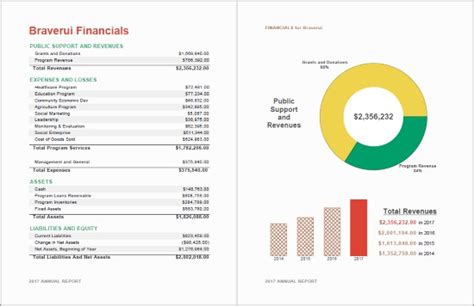 Top 20 Management Reporting Best Practices | InetSoft