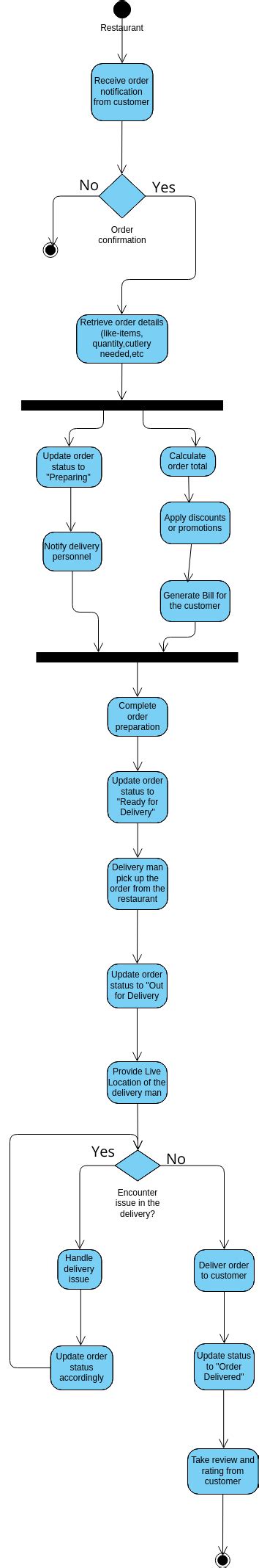 ActivityDiagram3 | Visual Paradigm User-Contributed Diagrams / Designs