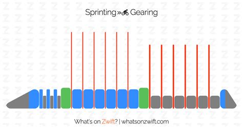 Zwift workouts: Sprinting » Gearing | What's on Zwift?