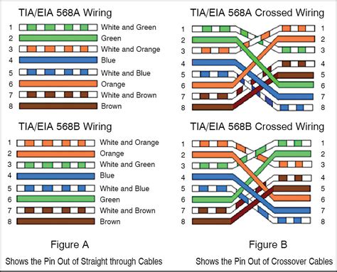 Ethernet Wiring Diagram Printable Most Common