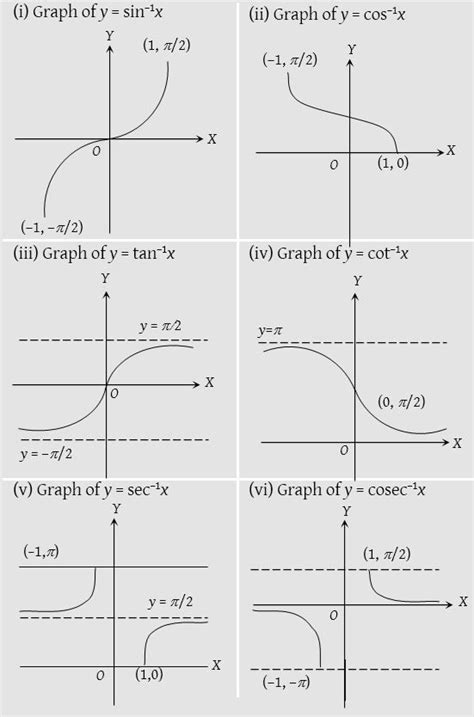 Inverse function graph - EugeniaAleema