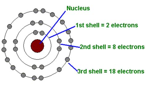 Atomic Structure Timeline by Victoria Salas and Mandy Wiggins D1-1 | Timetoast timelines