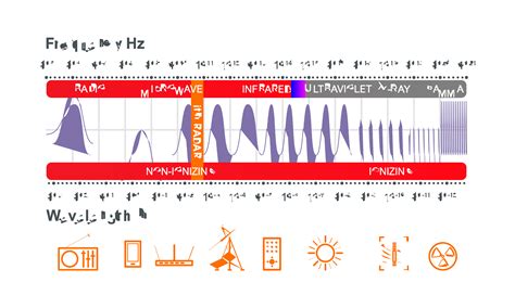 Radar sensors: technology, function and areas of application - ifm