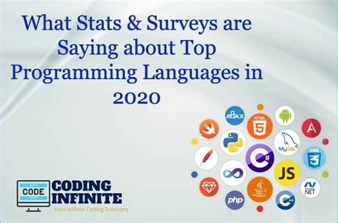 Top Programming Languages of 2020 according to stats & surveys