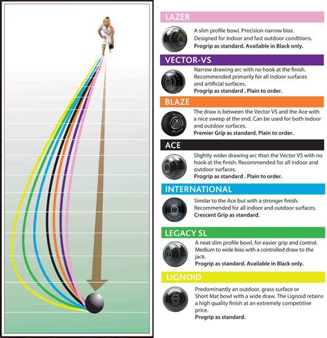 Taylor Bowls Information