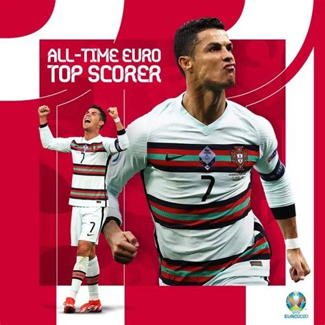 BREAKING: CR7 Set New Record In The Ongoing #Euro2020 - #HUNPOR