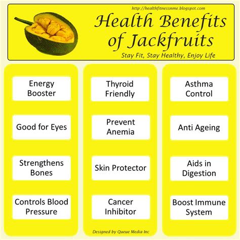 Jackfruit | SALUD | Pinterest