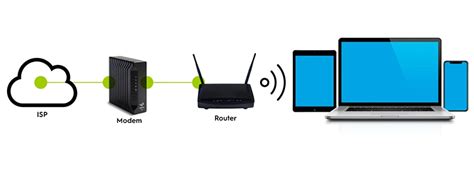 Modem vs Router... What's the Difference? | Learn | Hitron