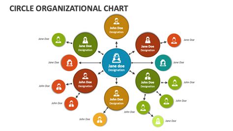 Circle Organizational Chart PowerPoint and Google Slides Template - PPT Slides