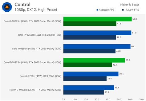 Nvidia GeForce RTX 2070 Super Max-Q Review | TechSpot