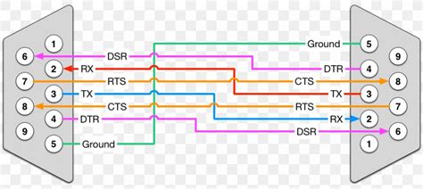 [DIAGRAM] Rs 422 Null Modem Cable Wiring Diagram - MYDIAGRAM.ONLINE