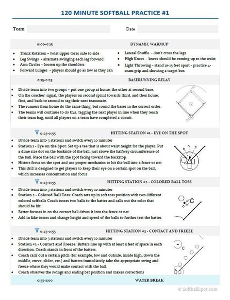 Printable Baseball Practice Plan Template