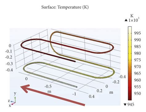 Heat source configurations for the realization of Figure 8. The arrows ...