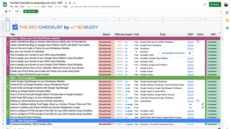 How to Improve Your Ranking With an SEO Checklist