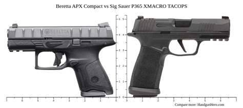 Beretta APX vs Beretta APX Compact vs Beretta APX Carry vs Beretta APX A1 vs Sig Sauer P365 ...