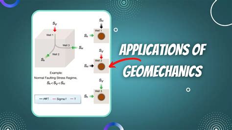 Applications of Geomechanics | What is the use of geomechanics?