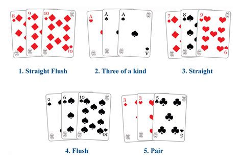 Free Poker Hands Picture, Download Free Poker Hands Picture png images, Free ClipArts on Clipart ...