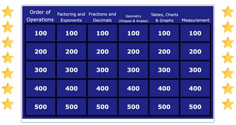 Math Jeopardy 5th Grade Review Game — Mashup Math