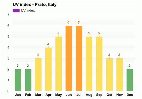 April Weather forecast - Spring forecast - Prato, Italy