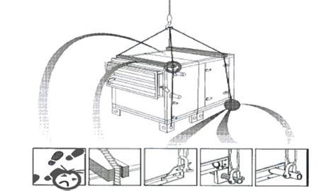 ahu unit installation method statement - Construction Method Statement