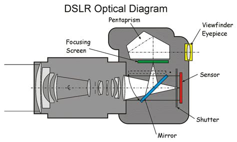 How light works