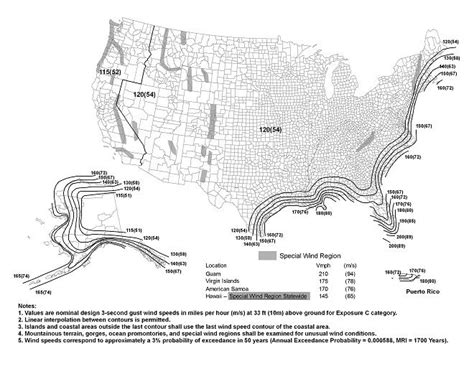 Asce 7 Wind Load Chart Maui