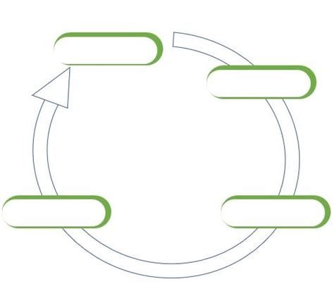 What is Circular Flowchart and How to Create It?