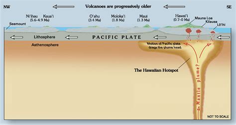 Vie et mort des points chauds : ce que nous enseignent ces volcans d’Australie