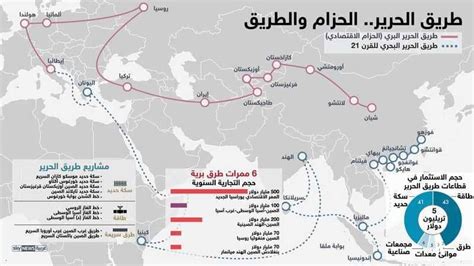 إنفوغرافيك.. ما هو طريق الحرير الجديد؟ | Infographic, Map, Map screenshot