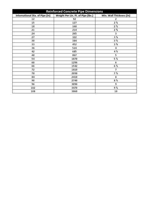 Reinforced Concrete Pipe Dimensions | Pipe (Fluid Conveyance) | Building Technology