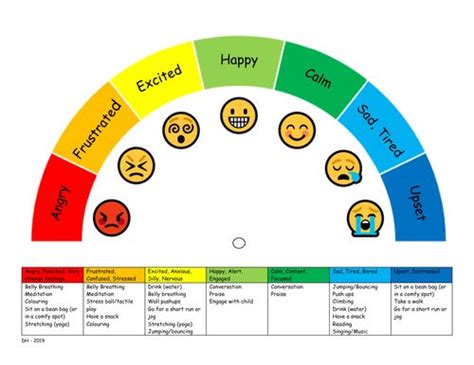 Zones of Regulation Chart | Teaching Resources | Emotional regulation, Coping skills activities ...