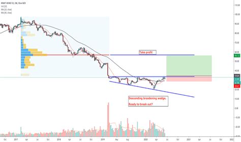 KHC Stock Price and Chart — NASDAQ:KHC — TradingView — India