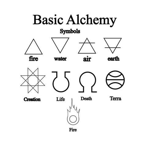 elements | Alchemy symbols, Symbols and meanings, Symbolic tattoos