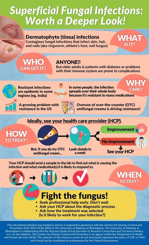 Superficial Fungal Infections Infographic - CovidAndFungus.org - COVID-19—Associated Pulmonary ...