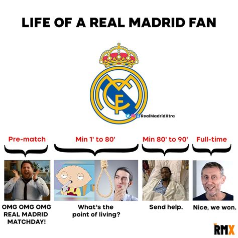 Real Madrid Xtra on Twitter: "Life of a Real Madrid fan."