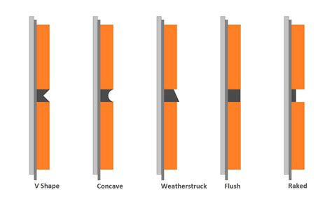 What are the different styles of brick pointing? - Cheshire Pointing