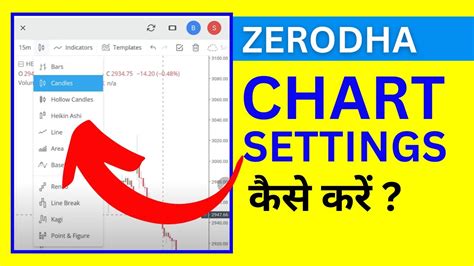 Zerodha Kite Chart Settings | Zerodha Me Chart Kaise Set Kare? - YouTube