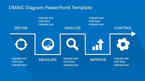 Flat DMAIC PowerPoint Template - SlideModel | Powerpoint templates, Powerpoint, Templates