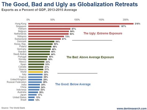 The Winners and Losers of a Global Trade War :: The Market Oracle