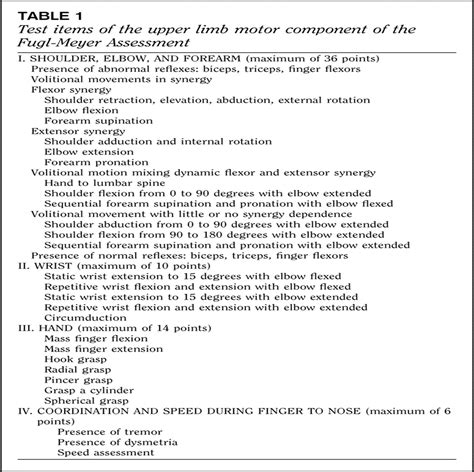 Upper Limb Motor Function in Hemiparesis: Concurrent Validit ...