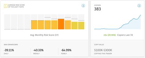 eToro Review 2020: Is eToro Legit, Safe, and Worth Your Time? - The ...