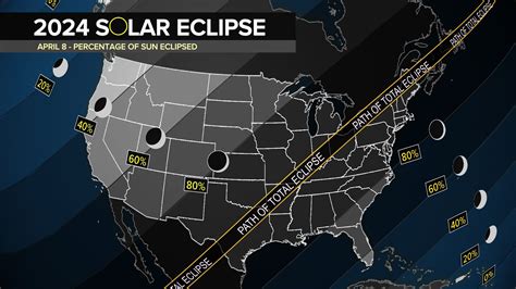 How To Safely Watch The Total Solar Eclipse 2024 Today - Terry Georgina