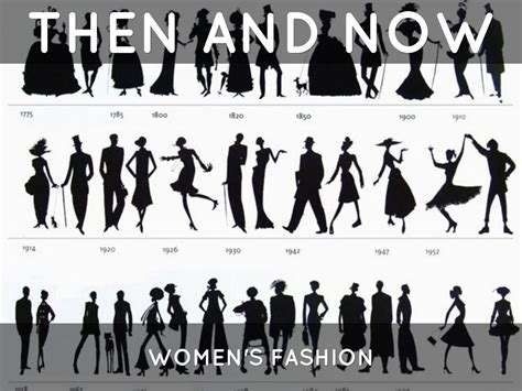 Women's Fashion Then & Now by Brandy Richards