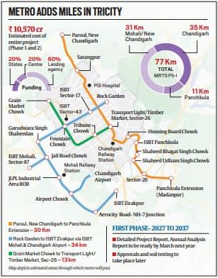 New Metro plan: 77-km under Phase 1; to link all three cities ...